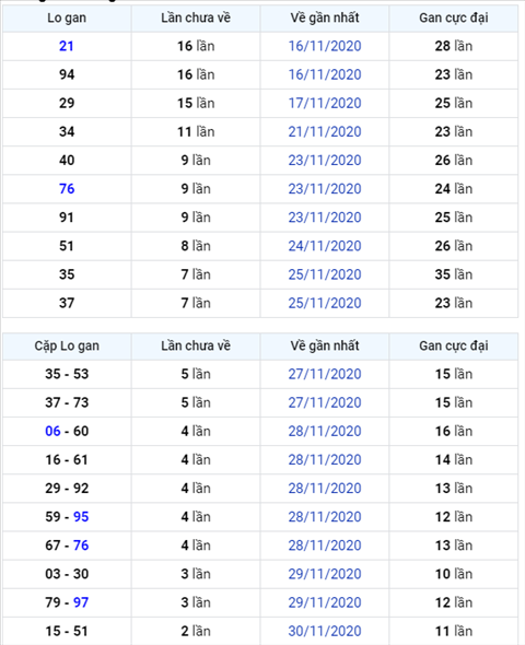 Binh luan KQXSMB 03122020 dac biet ve kep 11 hinh anh