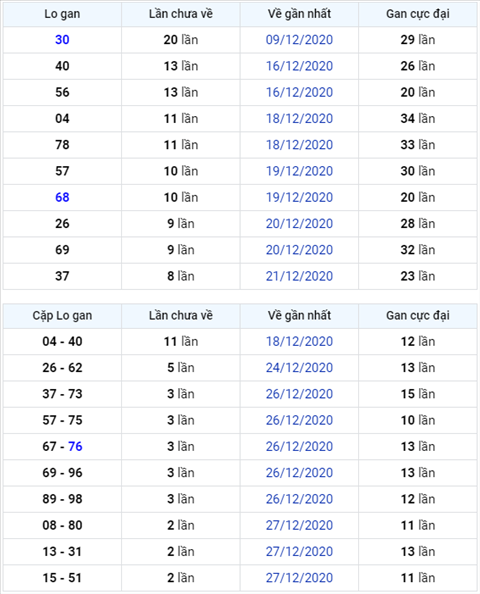 Binh luan KQXSMB 30122020 dac biet bet xiu hai ngay hinh anh