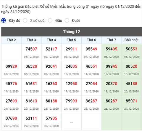 Phân tích XSMB 31122020 - Thống kê XSMB thứ 5 hôm nay 2