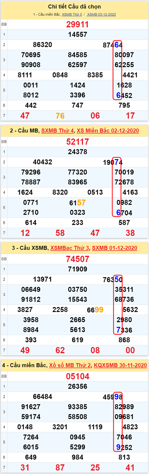 Lo kep XSMB 04122020 - Phan tich so kep Mien Bac 04-12 thu 6 hinh anh 2