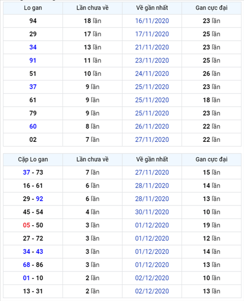 Binh luan KQXSMB 05122020 dac biet tiep tuc ve xiu hinh anh