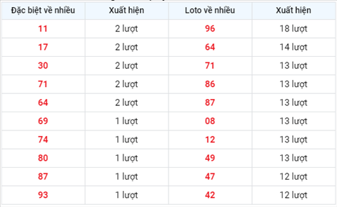 Thong ke XSMB 06122020 - Phan tich xo so Mien Bac 06-12 Chu Nhat hinh anh 2