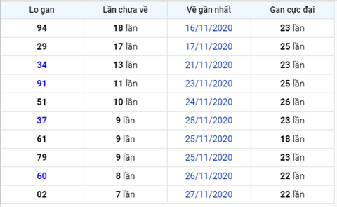 Thong ke XSMB 06122020 - Phan tich xo so Mien Bac 06-12 Chu Nhat hinh anh 3