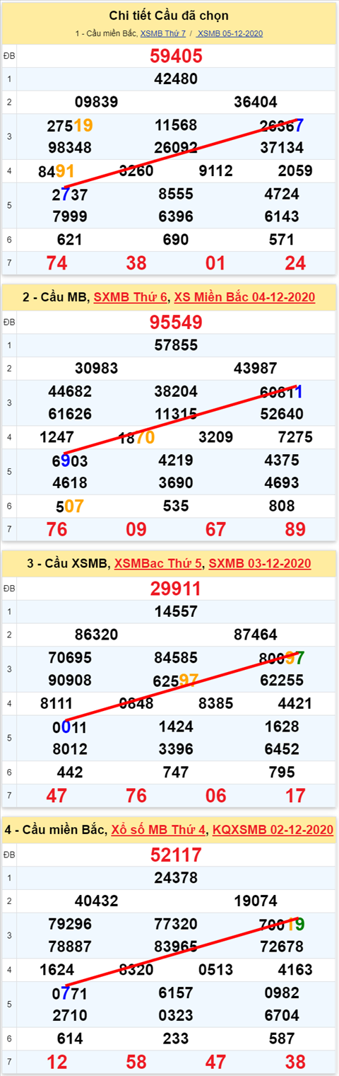 Lo kep XSMB 06122020 - Phan tich so kep Mien Bac 06-12 chu nhat hinh anh 2