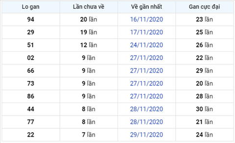 Thong ke XSMB 07122020 - Phan tich xo so Mien Bac 07-12 thu 2 hinh anh 3