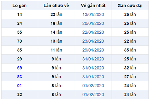 Binh luan KQXSMB 1022020 dac biet tiep tuc no xiu hinh anh