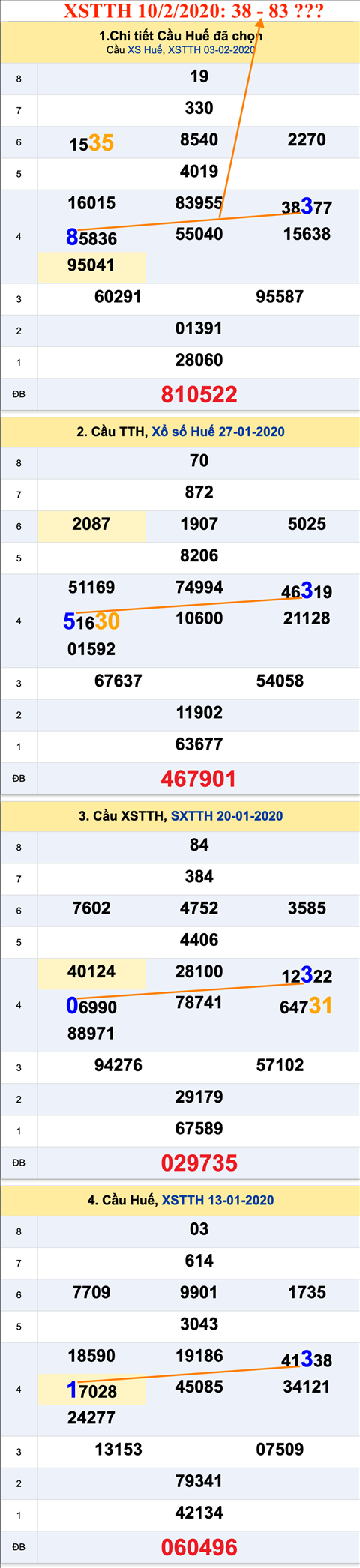 Thống kê XSMT 10022020 - Phân tích Xổ số Miền Trung 10-02 Thứ 2 hình ảnh 2 Thong ke XSMT 10022020 - Phan tich Xo so Mien Trung 10-02 Thu 2 hinh anh 2