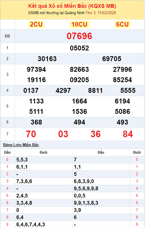 Bình luận KQXSMB 1122020 đầu 9 nổ tưng bừng hình ảnh 2 Binh luan KQXSMB 1122020 dau 9 no tung bung hinh anh 2