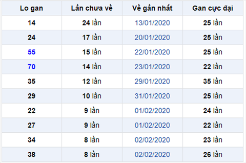 Bình luận KQXSMB 1122020 đầu 9 nổ tưng bừng hình ảnh Binh luan KQXSMB 1122020 dau 9 no tung bung hinh anh