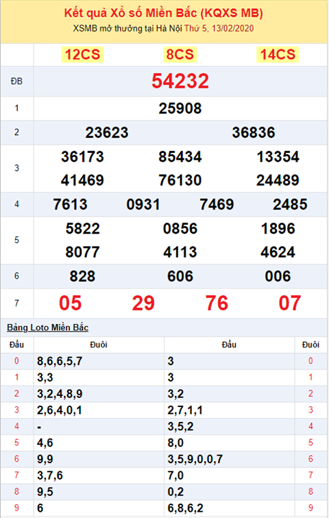 Binh luan KQXSMB 1322020 dac biet bet xiu hinh anh 2