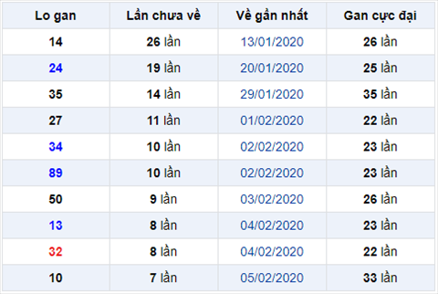 Binh luan KQXSMB 1322020 dac biet bet xiu hinh anh
