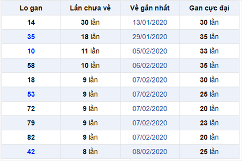 Binh luan KQXSMB 1722020 ngay 17 dac biet no 17 hinh anh