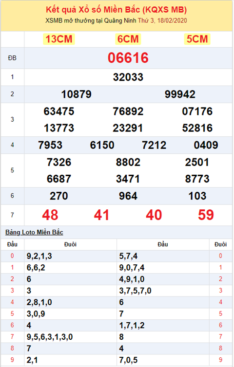 Binh luan KQXSMB 1822020 dat biet bet dau 1 hinh anh 2