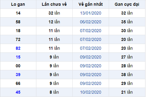 Bình luận KQXSMB 1922020 đặc biệt nổ tài hình ảnh Binh luan KQXSMB 1922020 dac biet no tai hinh anh