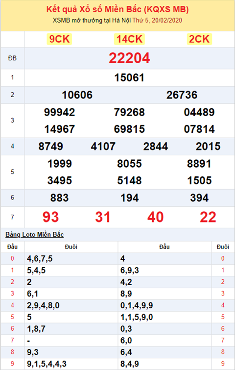 Binh luan KQXSMB 2022020 cap gan 14 da ve hinh anh 2