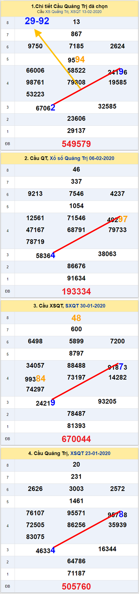 Thong ke XSMT 20022020 - Phan tich Xo so Mien Trung 20-02 Thu 5 hinh anh 3