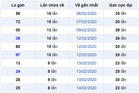 Binh luan KQXSMB 2322020 Dac biet bet dau 4 hinh anh