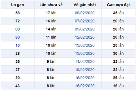 Binh luan KQXSMB 2422020 dac biet bet xiu lien tiep 3 lan quay hinh anh