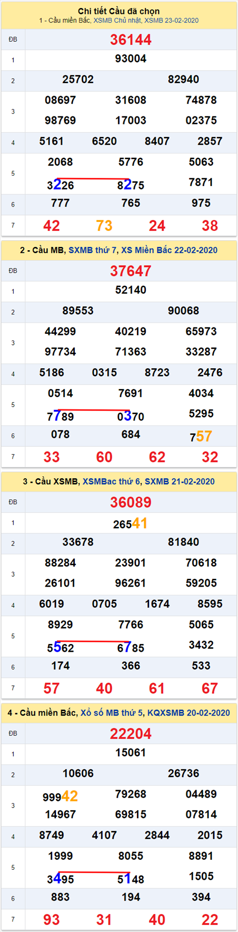 Lô kép XSMB 24022020 - Phân tích ẩn số kép Miền Bắc 24-2 Thứ 2 hình ảnh 2 Lo kep XSMB 24022020 - Phan tich an so kep Mien Bac 24-2 Thu 2 hinh anh 2