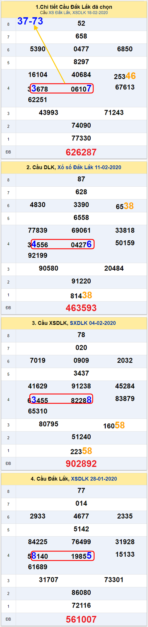 Thong ke XSMT 2522020 - Tham khao Xo so Mien Trung 25-02 Thu 3 hinh anh