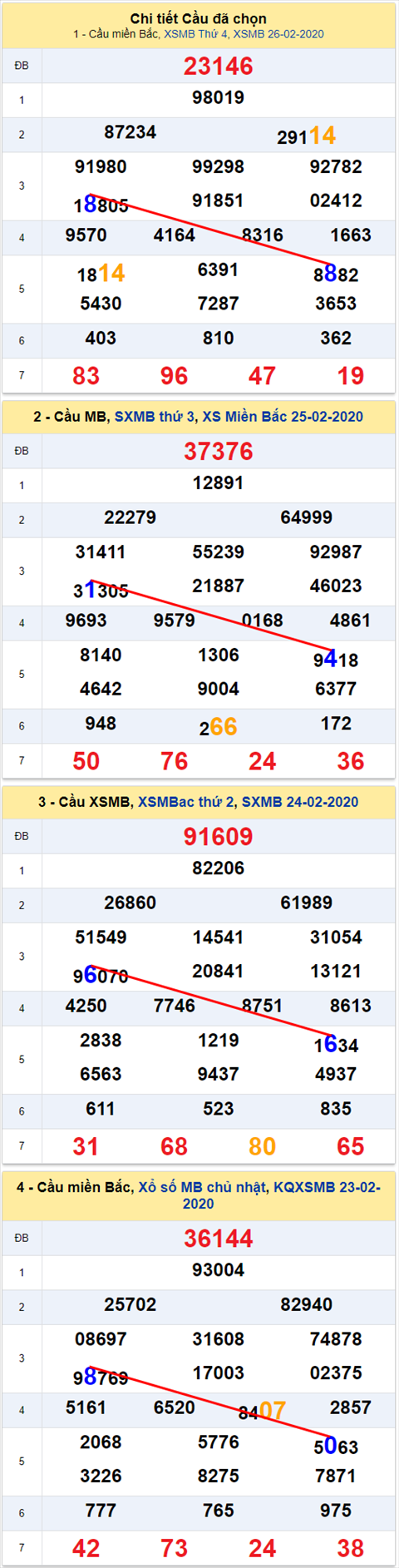 Lô kép XSMB 27022020 - Phân tích ẩn số kép Miền Bắc 27-2 Thứ 5 hình ảnh 2 Lo kep XSMB 27022020 - Phan tich an so kep Mien Bac 27-2 Thu 5 hinh anh 2