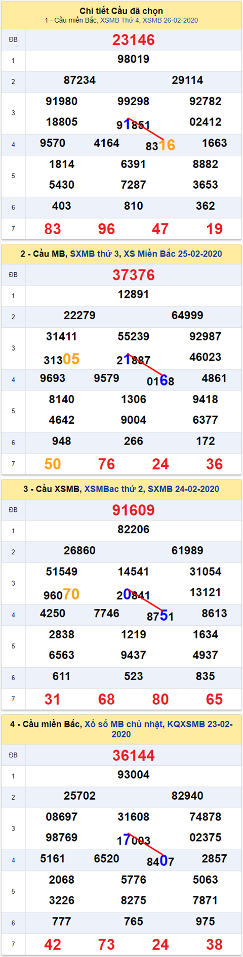 Lô kép XSMB 27022020 - Phân tích ẩn số kép Miền Bắc 27-2 Thứ 5 hình ảnh Lo kep XSMB 27022020 - Phan tich an so kep Mien Bac 27-2 Thu 5 hinh anh