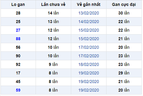 Binh luan KQXSMB 2822020 dac biet bet duoi 2 hinh anh