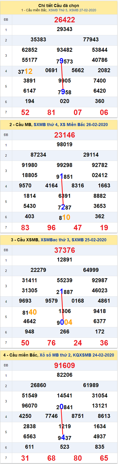 Lô kép XSMB 28022020 - Phân tích ẩn số kép Miền Bắc 28-2 Thứ 6 hình ảnh 2 Lo kep XSMB 28022020 - Phan tich an so kep Mien Bac 28-2 Thu 6 hinh anh 2
