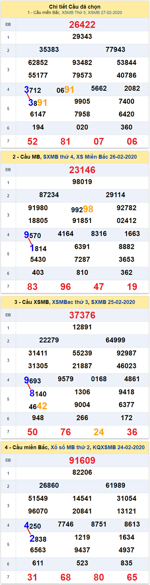 Lô kép XSMB 28022020 - Phân tích ẩn số kép Miền Bắc 28-2 Thứ 6 hình ảnh Lo kep XSMB 28022020 - Phan tich an so kep Mien Bac 28-2 Thu 6 hinh anh