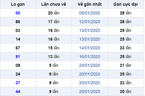 Binh luan KQXSMB 322020 hinh anh