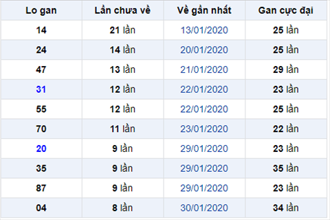 Binh luan KQXSMB 822020 dac biet no tai lien tiep hinh anh