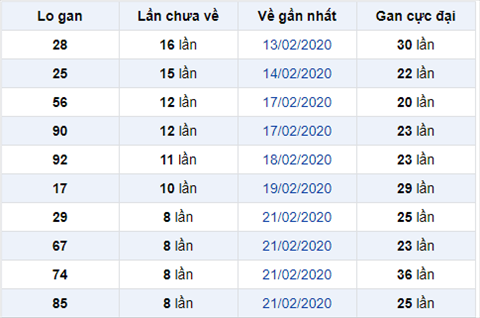 Binh luan KQXSMB 132020 dac biet bet duoi 5, bet xui hinh anh