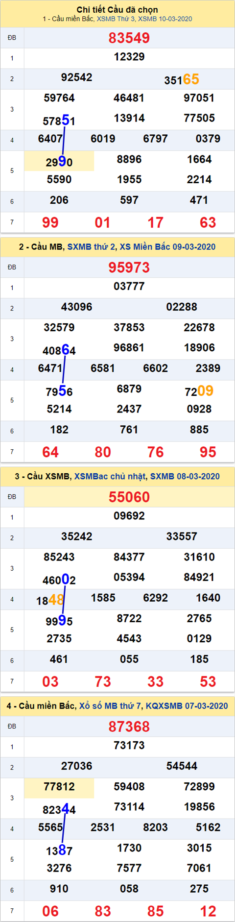 Thống kê XSMB 11032020 - Phân tích xổ số Miền Bắc 11-03 thứ 4 hình ảnh Thong ke XSMB 11032020 - Phan tich xo so Mien Bac 11-03 thu 4 hinh anh