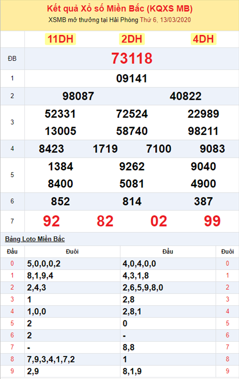 Binh luan KQXSMB 1332020 dau 8 no nhu phao hoa hinh anh 2