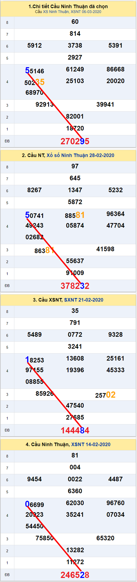 Thống kê XSMT 13032020 - Phân tích Xổ số Miền Trung 13-03Thứ 6 hình ảnh 2 Thong ke XSMT 13032020 - Phan tich Xo so Mien Trung 13-03Thu 6 hinh anh 2