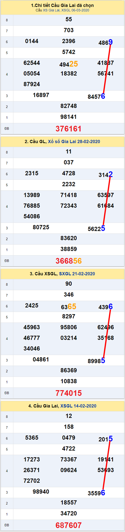 Thống kê XSMT 13032020 - Phân tích Xổ số Miền Trung 13-03Thứ 6 hình ảnh Thong ke XSMT 13032020 - Phan tich Xo so Mien Trung 13-03Thu 6 hinh anh