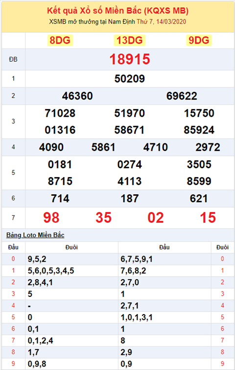 Bình luận KQXSMB 1432020 đặc biệt bệtđầu 1 hình ảnh 2 Binh luan KQXSMB 1432020 dac biet betdau 1 hinh anh 2