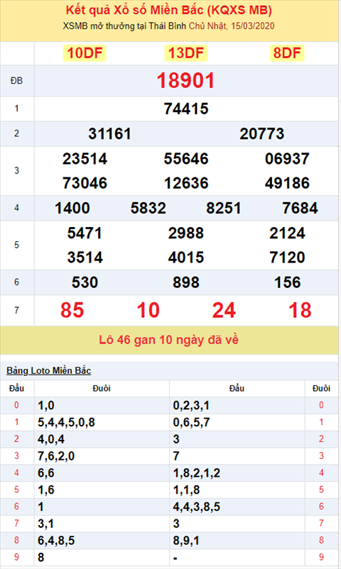 Binh luan KQXSMB 1532020 dac biet ve xiu 3 ngay lien tiep hinh anh 2