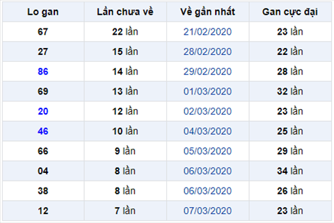 Binh luan KQXSMB 1532020 dac biet ve xiu 3 ngay lien tiep hinh anh