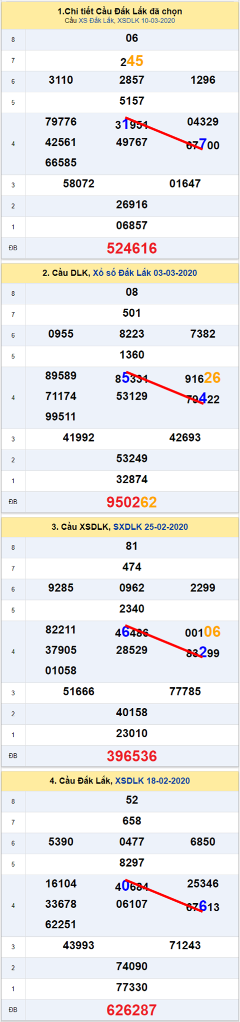 Thống kê XSMT 1732020 - Phân tích Xổ số Miền Trung 17-03 Thứ 3 hình ảnh Thong ke XSMT 1732020 - Phan tich Xo so Mien Trung 17-03 Thu 3 hinh anh