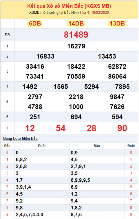 Bình luận KQXSMB 1832020 đầu 9 nổ như pháo hoa hình ảnh 2 Binh luan KQXSMB 1832020 dau 9 no nhu phao hoa hinh anh 2