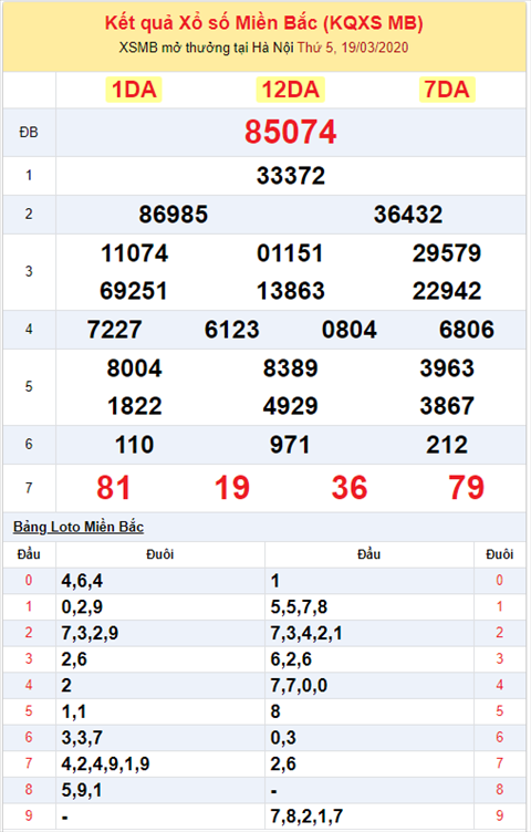 Bình luận KQXSMB 1932020 2 Bình luận KQXSMB 1932020 2