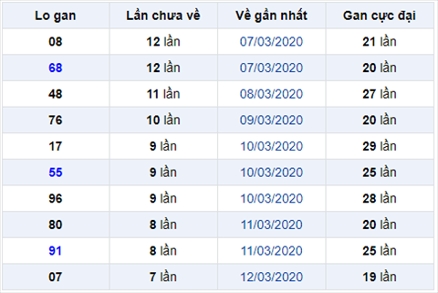 Bình luận KQXSMB 2032020 đặc biệt đã về xỉu hình ảnh Binh luan KQXSMB 2032020 dac biet da ve xiu hinh anh