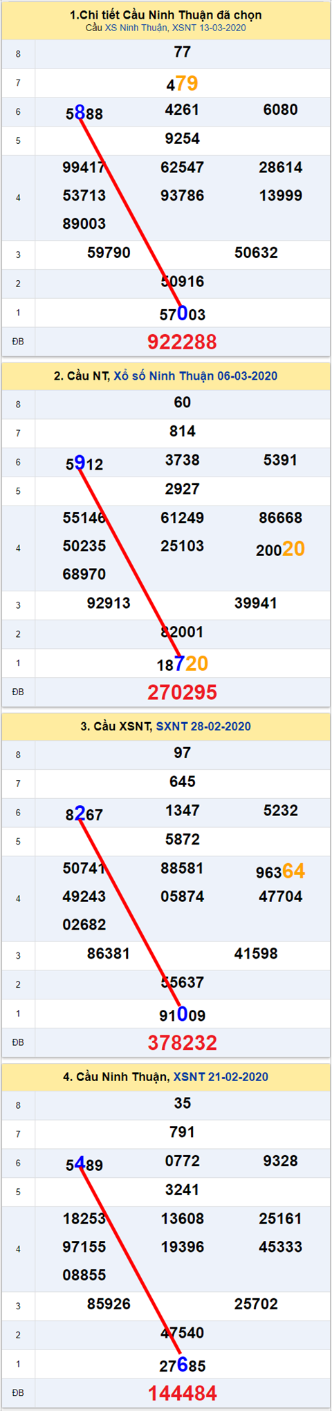 Thống kê XSMT 20032020 - Phân tích Xổ số Miền Trung 20-03Thứ 6 hình ảnh 2 Thong ke XSMT 20032020 - Phan tich Xo so Mien Trung 20-03Thu 6 hinh anh 2