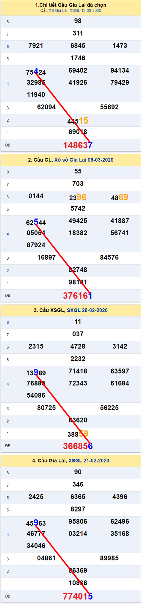 Thống kê XSMT 20032020 - Phân tích Xổ số Miền Trung 20-03Thứ 6 hình ảnh Thong ke XSMT 20032020 - Phan tich Xo so Mien Trung 20-03Thu 6 hinh anh