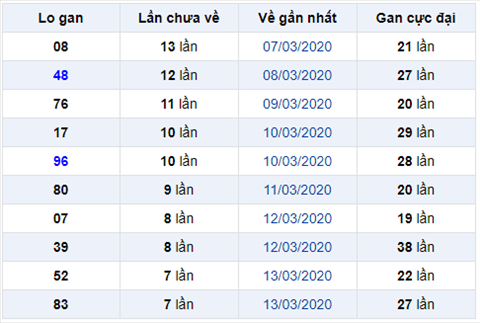 Binh luan KQXSMB 2132020 dac biet ve xiu hai ngay lien tiep hinh anh