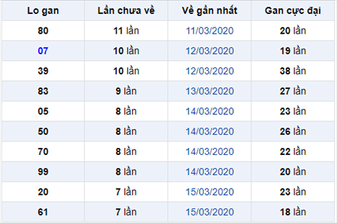 Binh luan KQXSMB 2332020 dac biet bet dau 2 lien tiep 3 ngay hinh anh