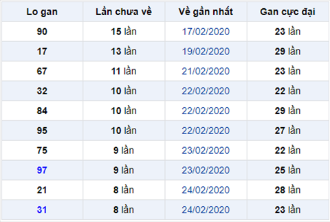 Binh luan KQXSMB 432020 dac biet mat dien hinh anh