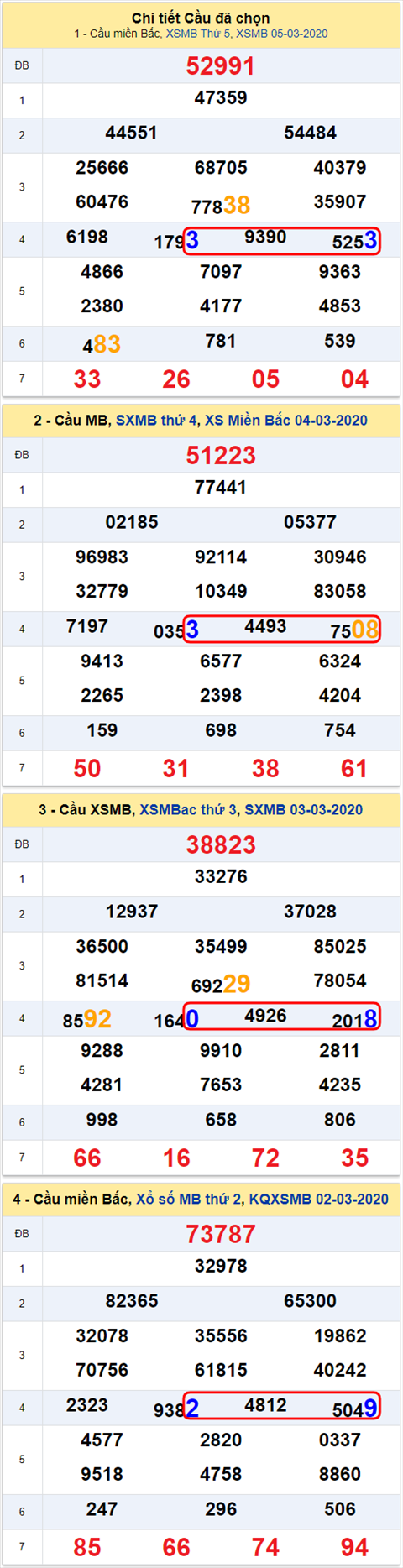 Lo kep XSMB 06032020 - Phan tich so kep Mien Bac 06-3 Thu 6 hinh anh