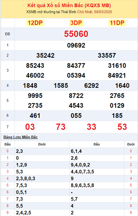 Binh luan KQXSMB 832020 dac biet ve chan chan lien tiep 2 ngay hinh anh 2